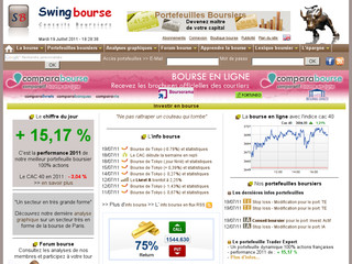 SwingBourse .com